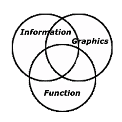 Design Theory graphic